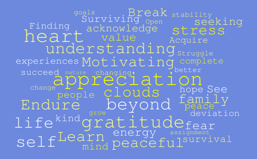 Word cloud featuring common words among AGHS students six word stories