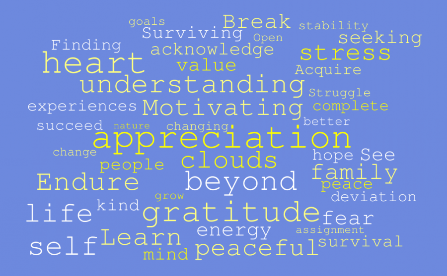 Word cloud featuring common words among AGHS students' six word stories