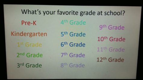 Whats your favorite grade?