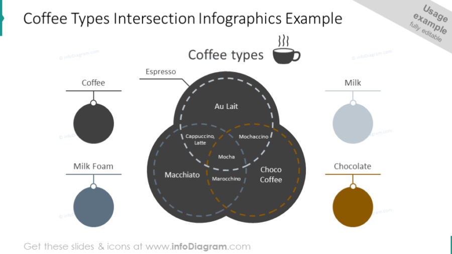 Most+coffee+drinks+are+a+specific+combination+of+espresso%2C+water%2C+and+milk+or+milk+foam.++%28Photo+courtesy+of+infodiagram.com%29