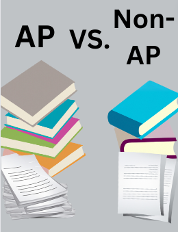 Visual representation of workload for AP vs non-AP classes.