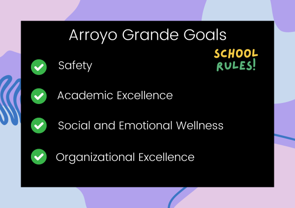 The future goals set in place for AGHS in their continual stride for excellence. (Image created by Liam Lacabe through Canva).