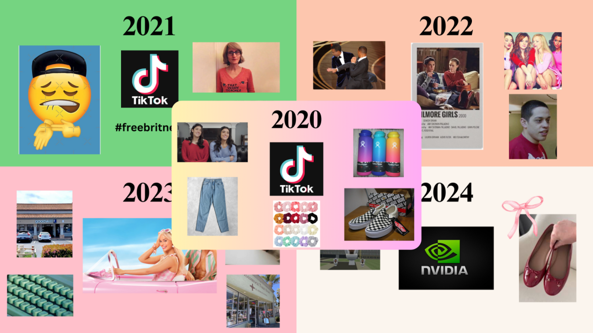 A comprehensive review of trends and pop culture moments from 2020 to 2024