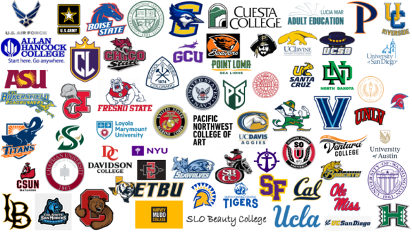 Oh, the places they're going: Class of '25 destinations